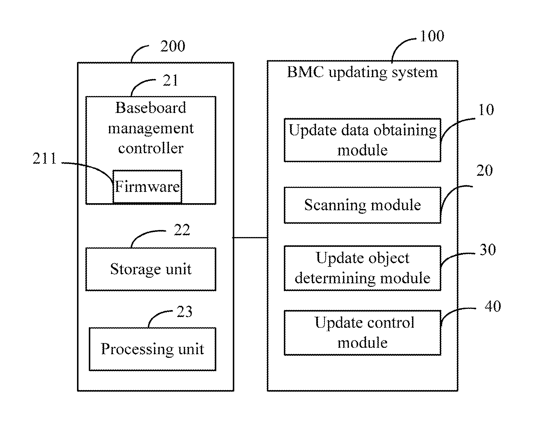 Electronic device with baseboard management controller updating system