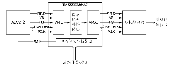 Cross-layer interactive image quality continuous adjustable real-time video coding and decoding method