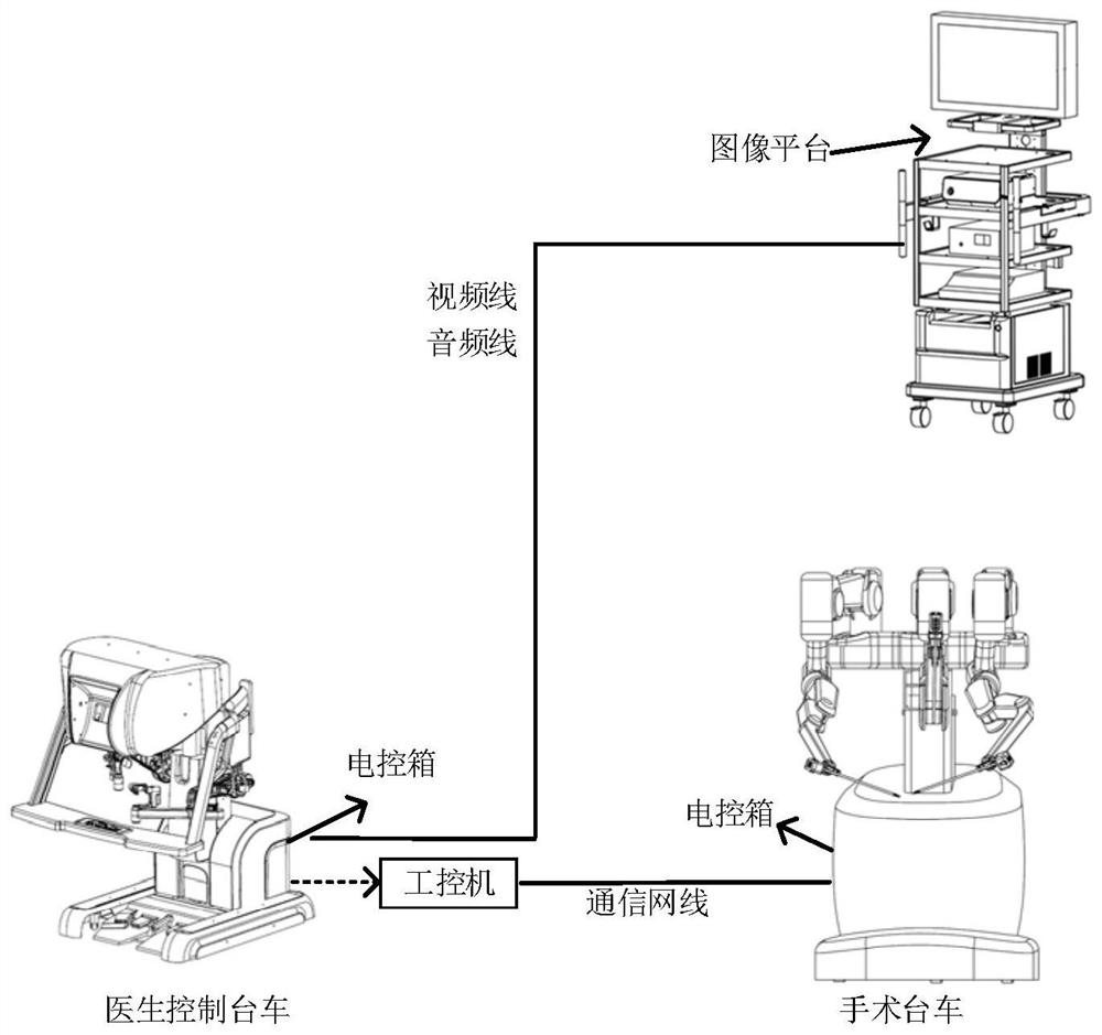 Offline control method for surgical cart of medical robot and surgical cart