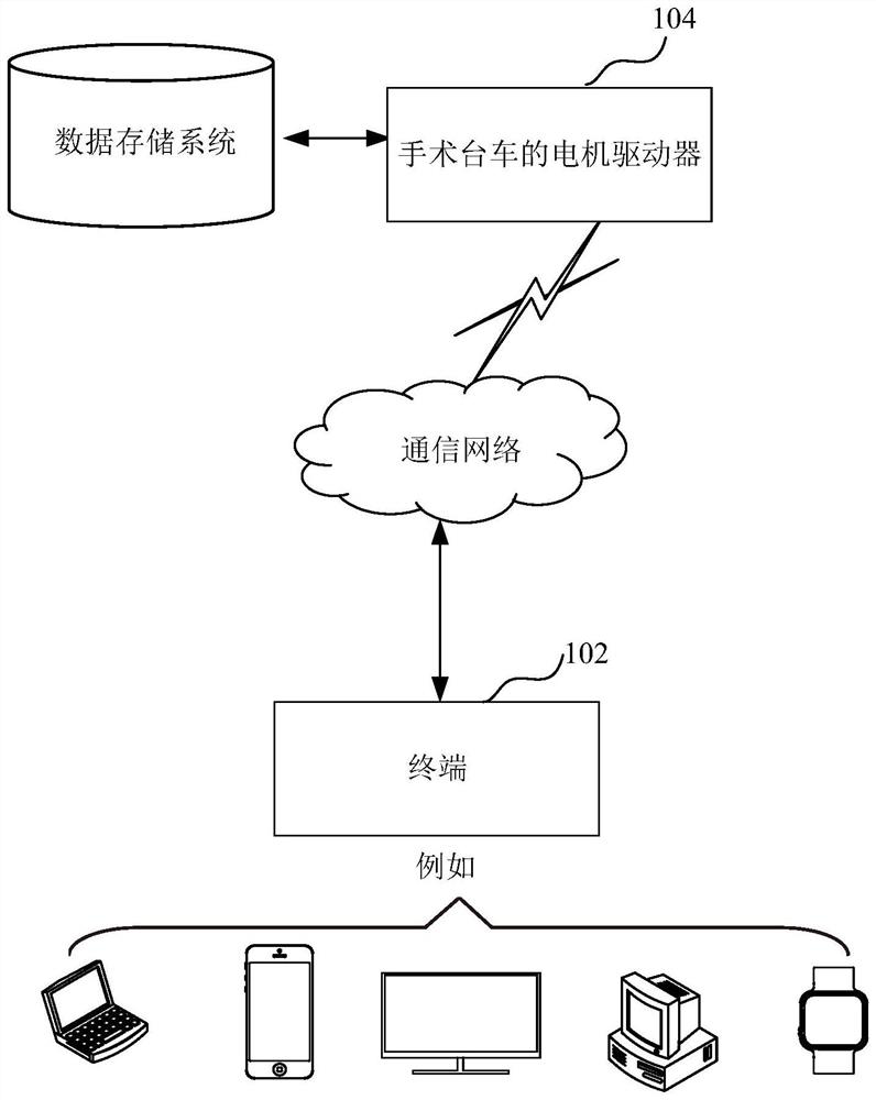 Offline control method for surgical cart of medical robot and surgical cart