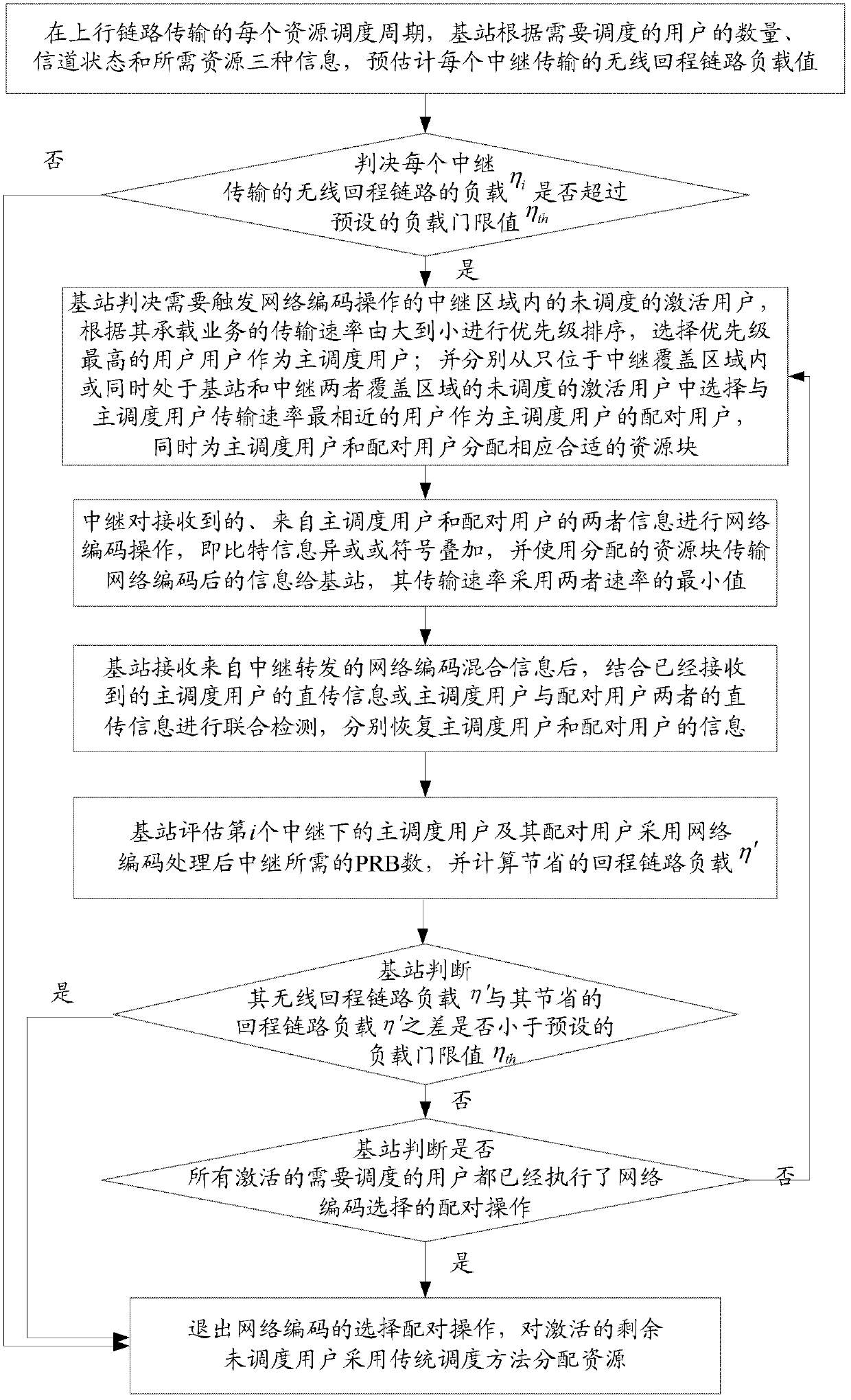 Adaptive collaborative transmission method for backhaul links of wireless relay