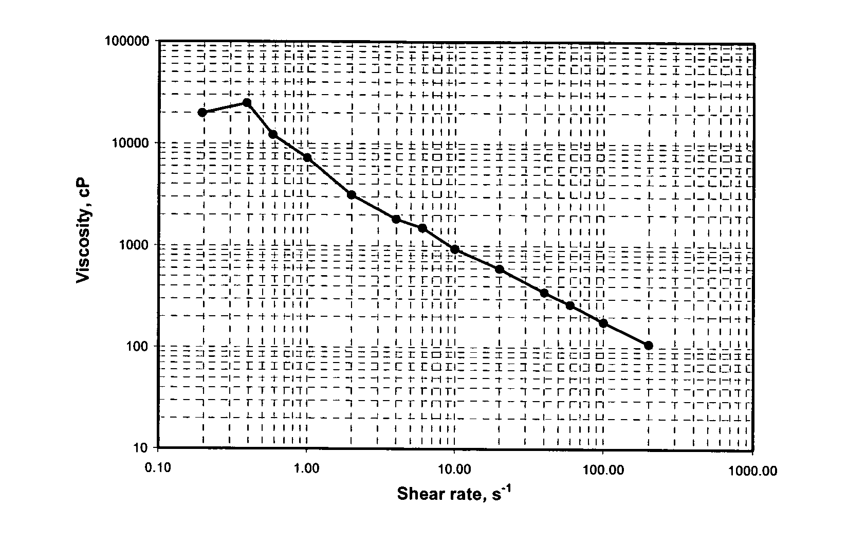 High temperature gellant in low and high density brines