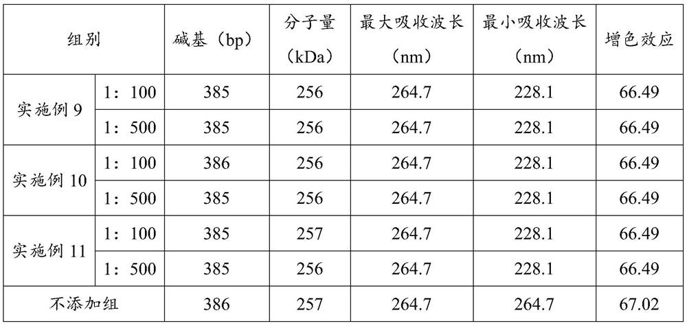 Sterile treatment agent for macromolecular protein and/or nucleic acid as well as preparation method and application of sterile treatment agent