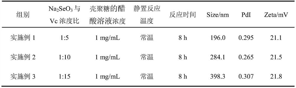 Chitosan nano-selenium particles, preparation method thereof and application of chitosan nano-selenium particles in vaccines