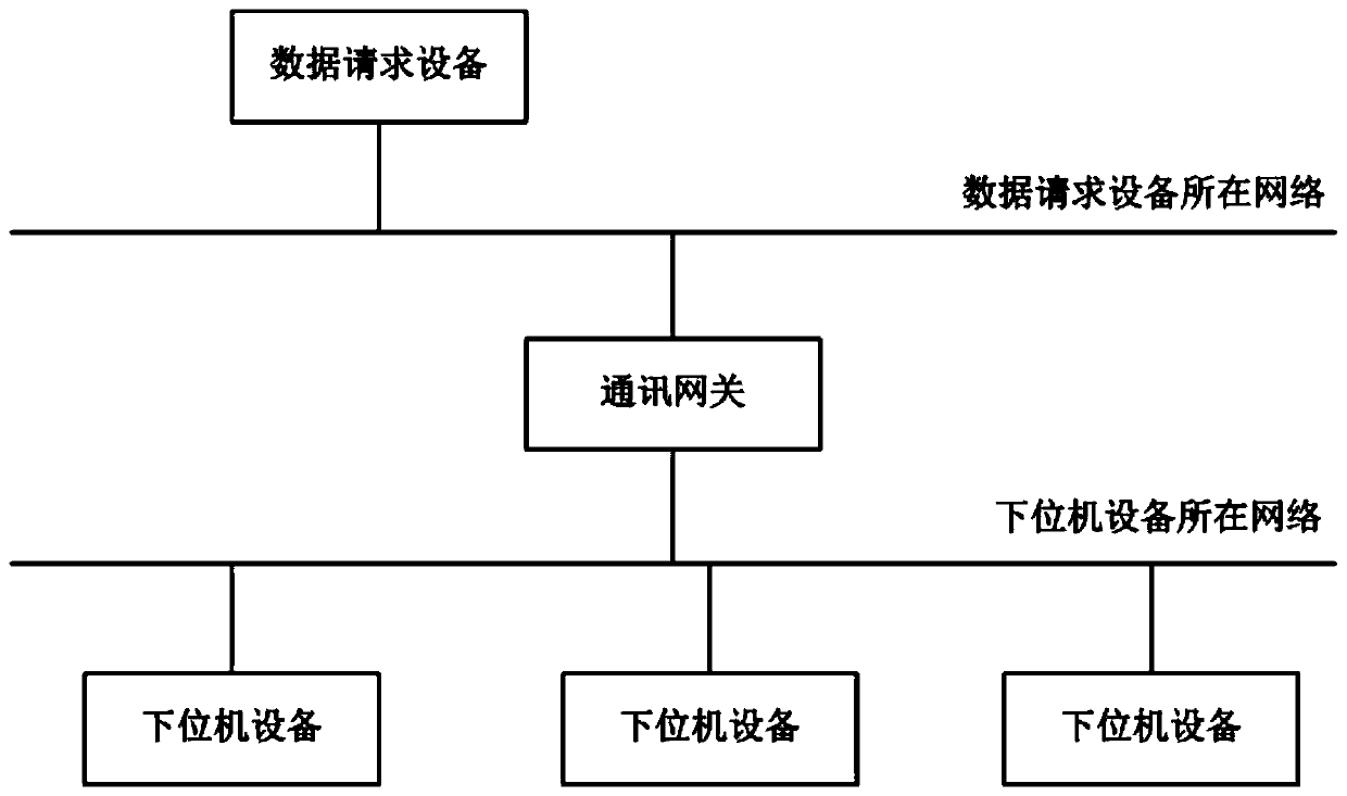 Data communication method