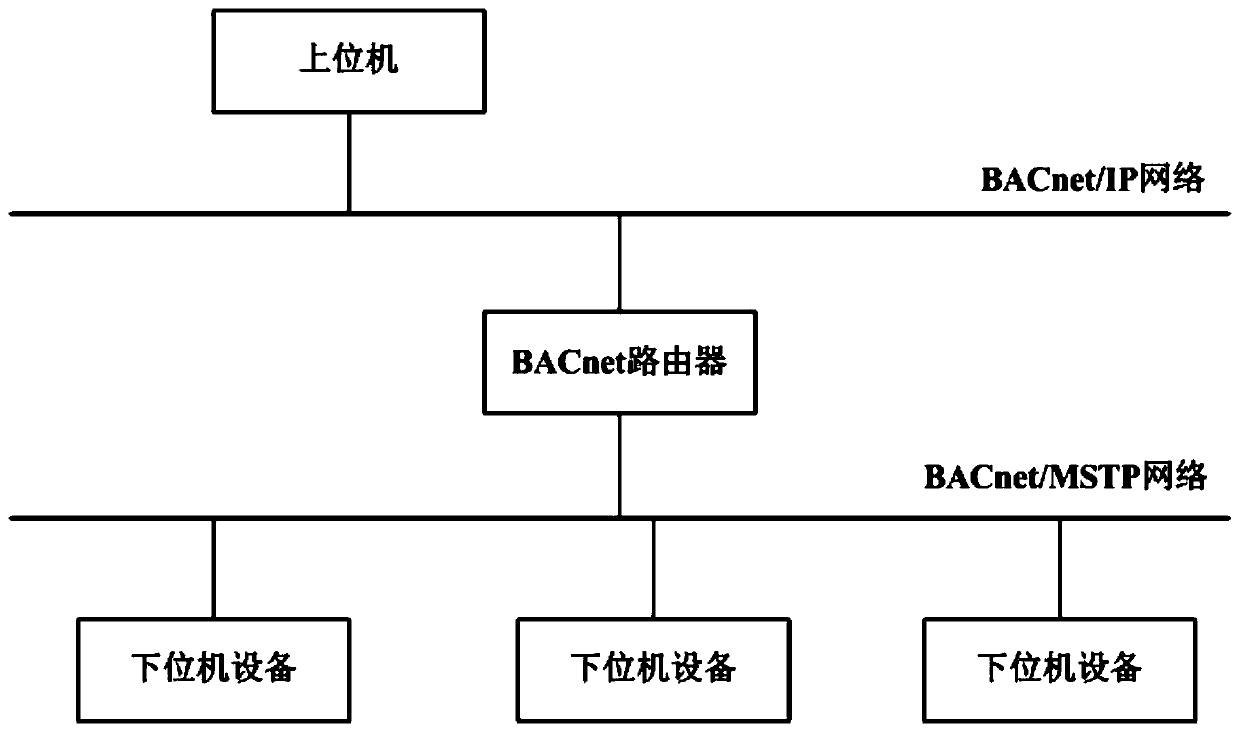 Data communication method