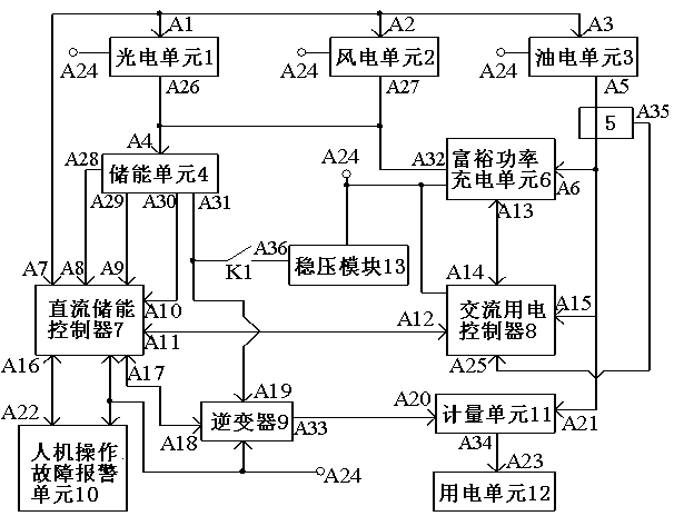 Isolated network solar-wind-oil hybrid electricity generating system