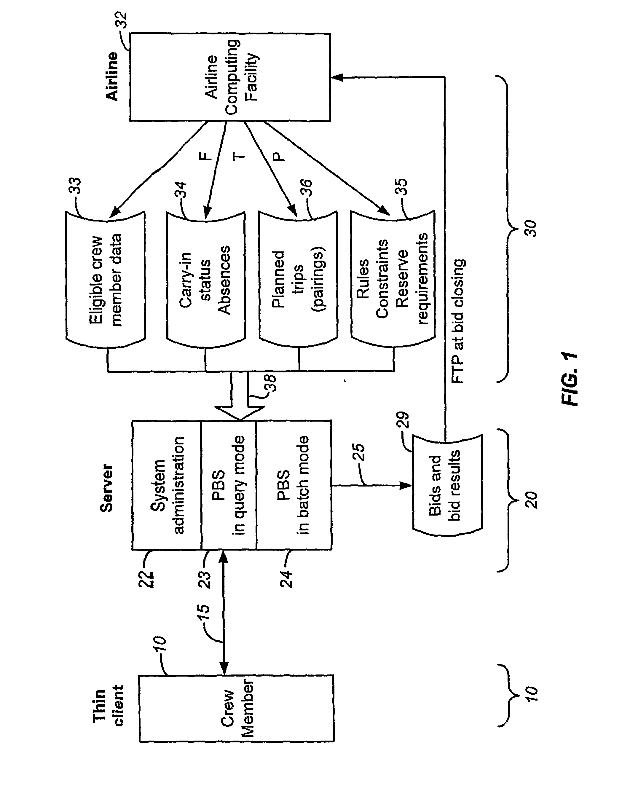 System for Assigning Personnel to Tasks in Which the Personnel Have Different Priorities Among Themselves