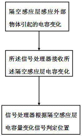 A touch recognition method