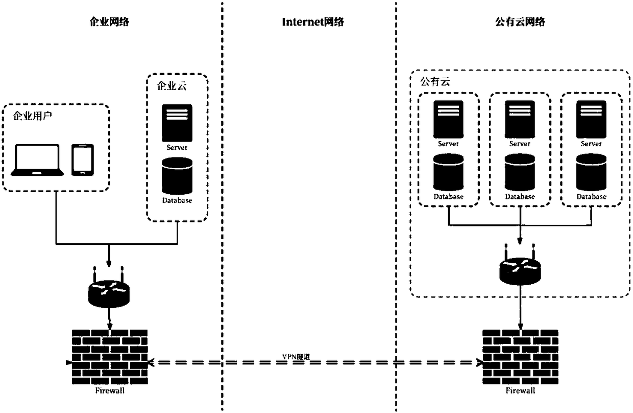 Connection establishment and data transmission method, device and system for hybrid cloud