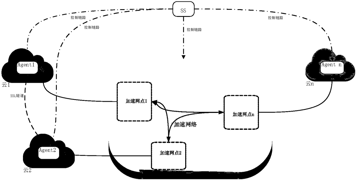 Connection establishment and data transmission method, device and system for hybrid cloud