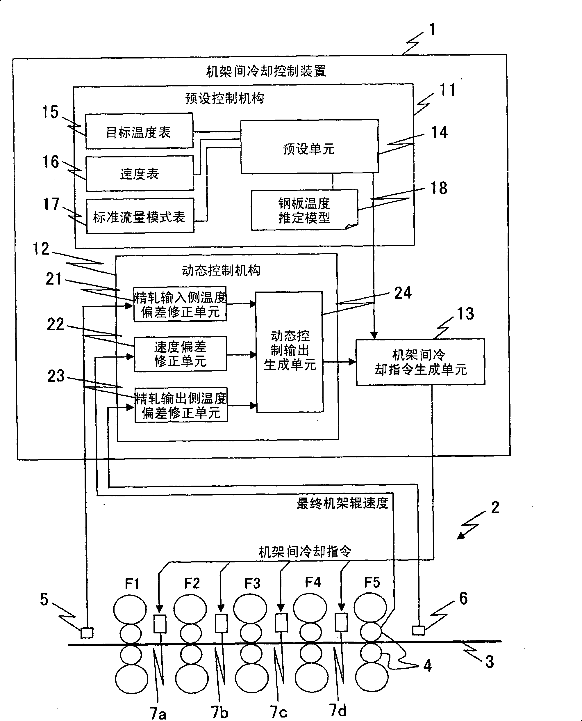 Control device and control method for cooling frames of hot milling roll