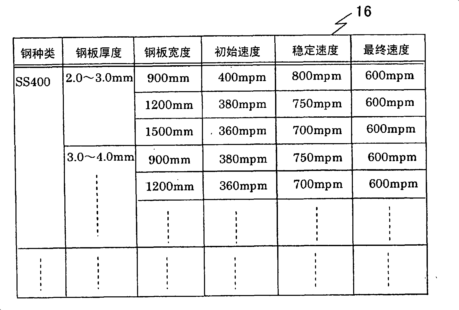 Control device and control method for cooling frames of hot milling roll