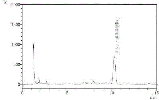 Bacillus pumilus for degrading aflatoxin M1 and active proteins secreted by Bacillus pumilus