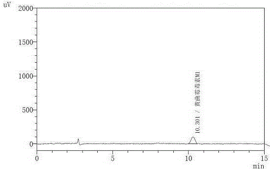 Bacillus pumilus for degrading aflatoxin M1 and active proteins secreted by Bacillus pumilus