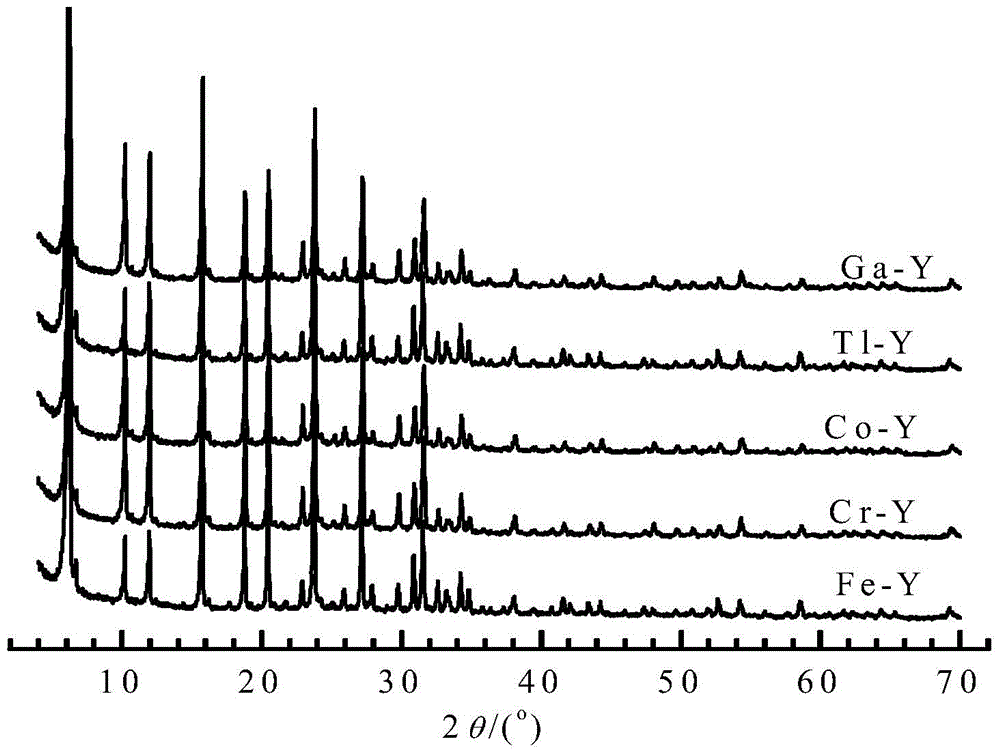 A catalytic cracking catalyst