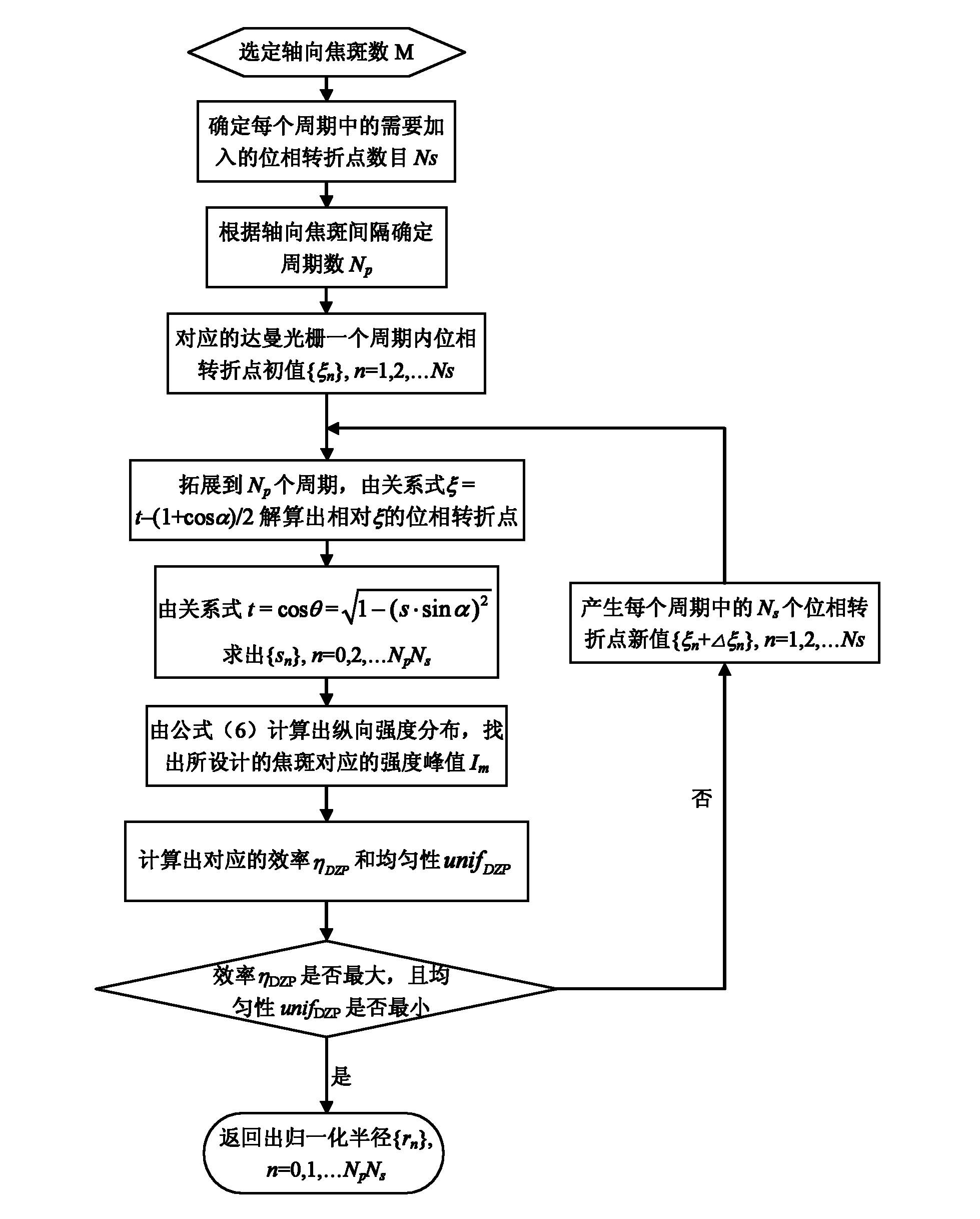 Three-dimensional dammann array generator