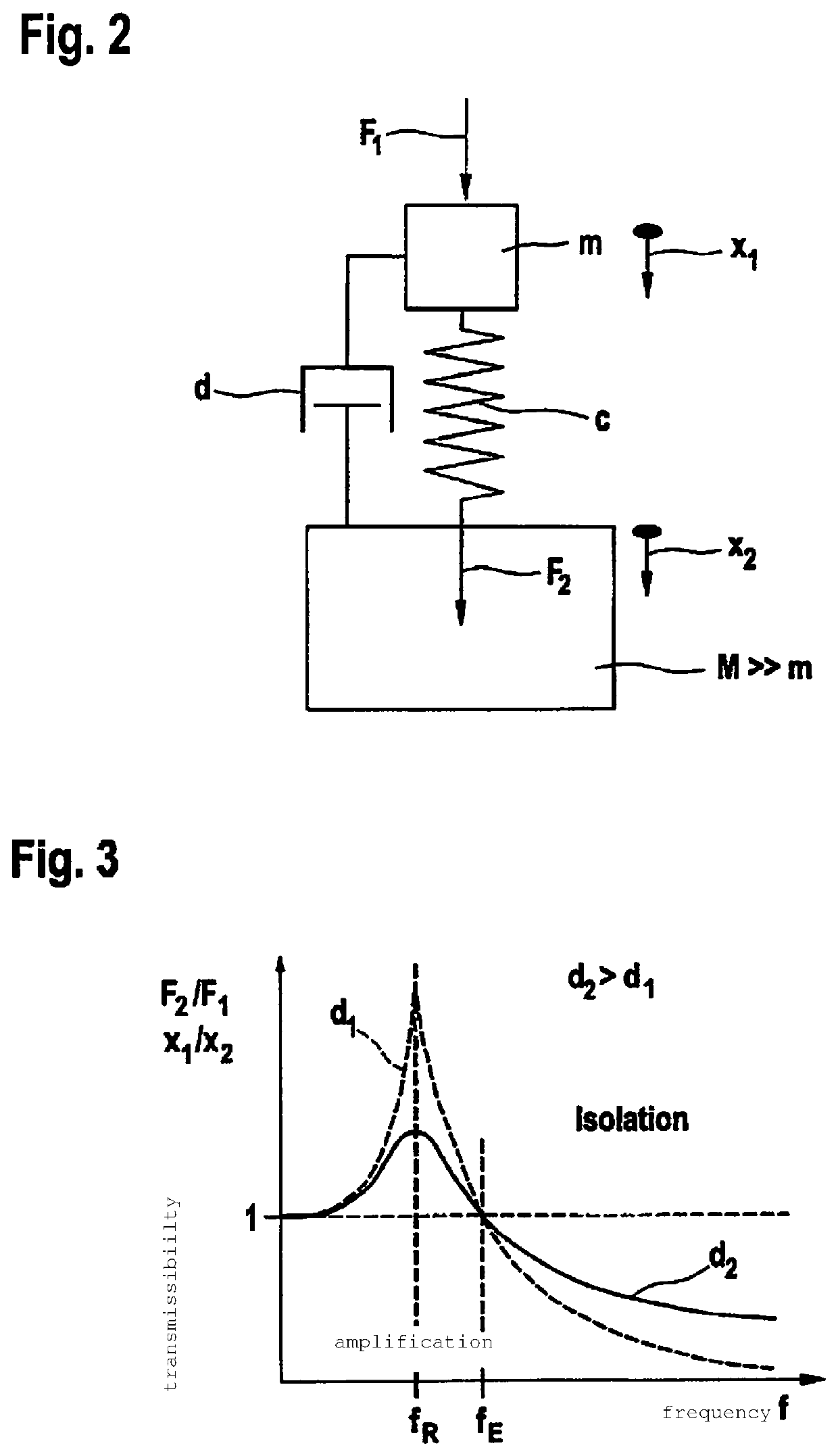 Decoupling element for a fuel-injection device