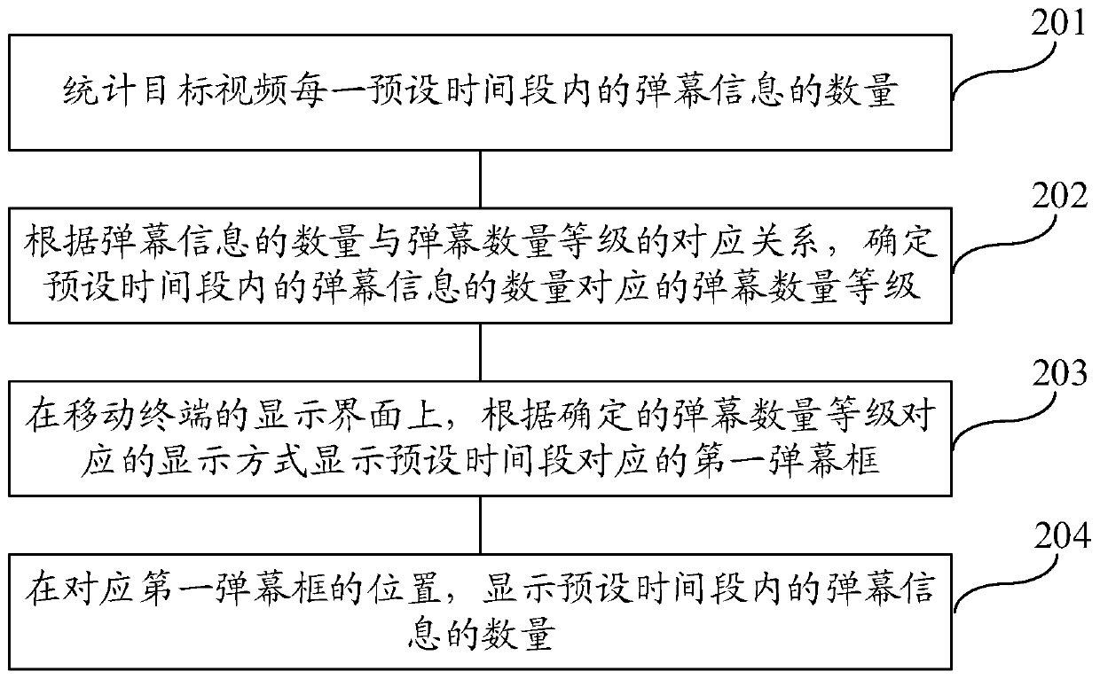 A barrage display method and mobile terminal