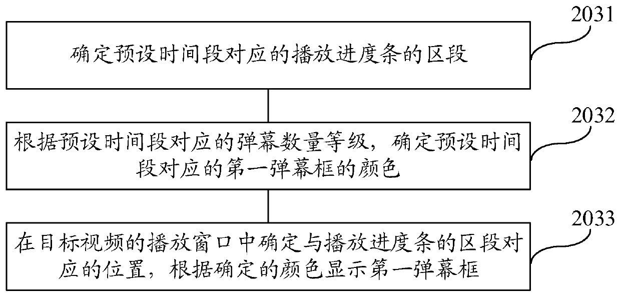 A barrage display method and mobile terminal