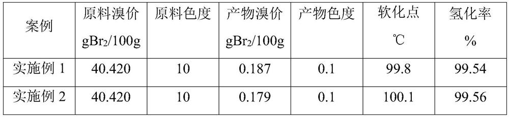 Hydrogenation catalyst for petroleum resin, preparation method and application thereof