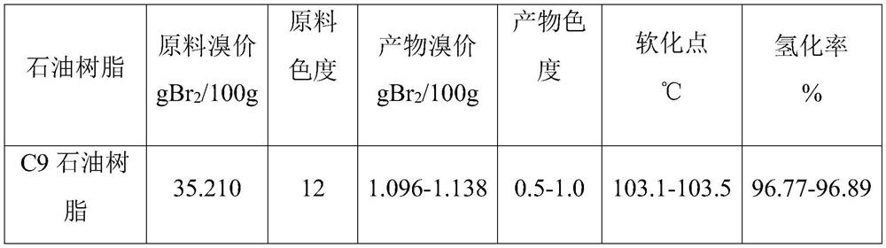 Hydrogenation catalyst for petroleum resin, preparation method and application thereof