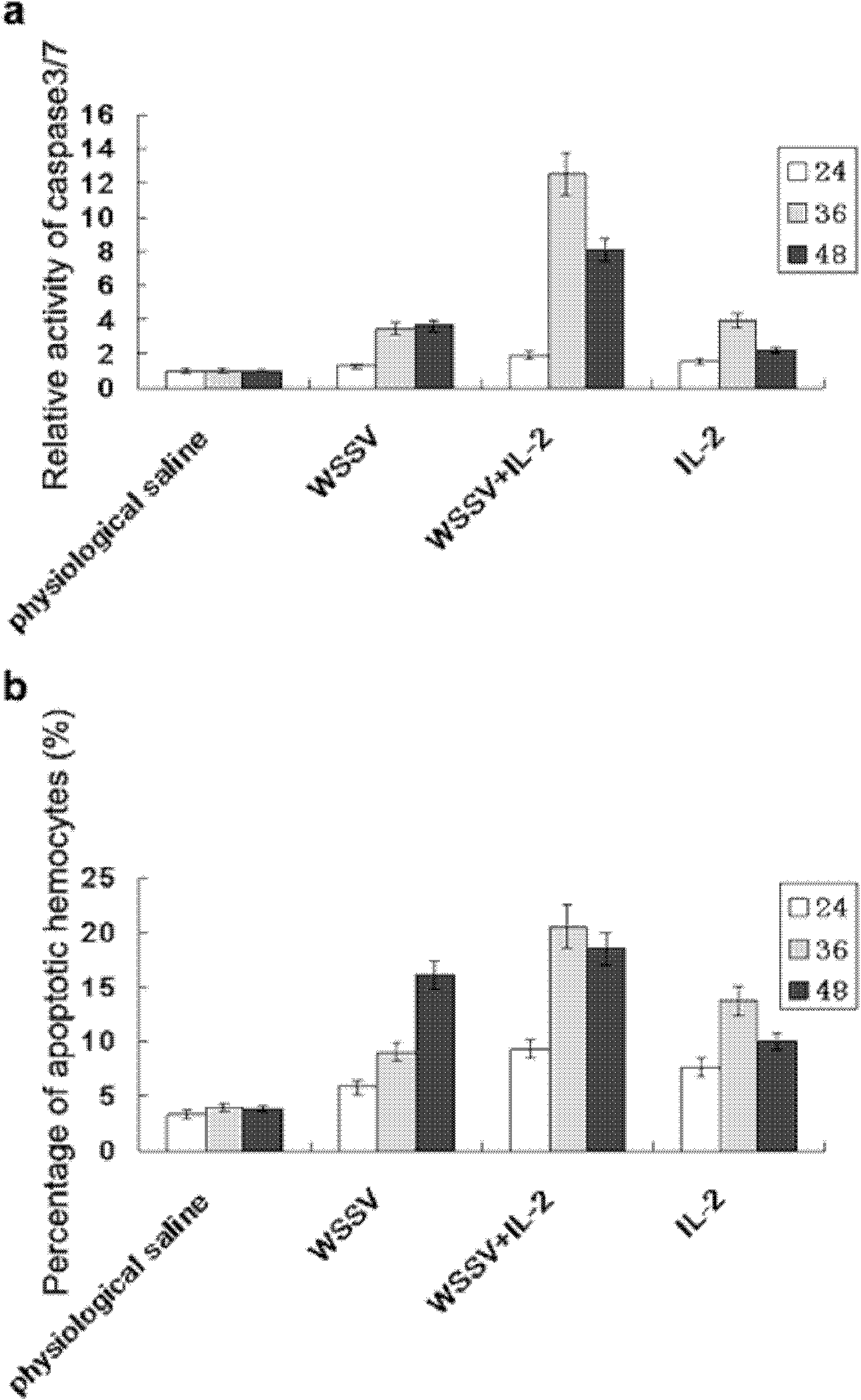 Application of interleukin 2 in preparing preparation for resisting prawn white spot syndrome virus