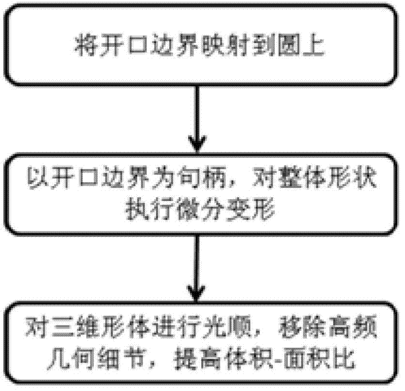 Computer aided Kongming lantern manufacturing method