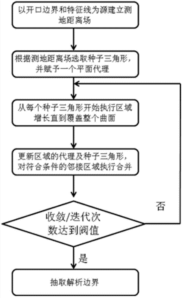 Computer aided Kongming lantern manufacturing method