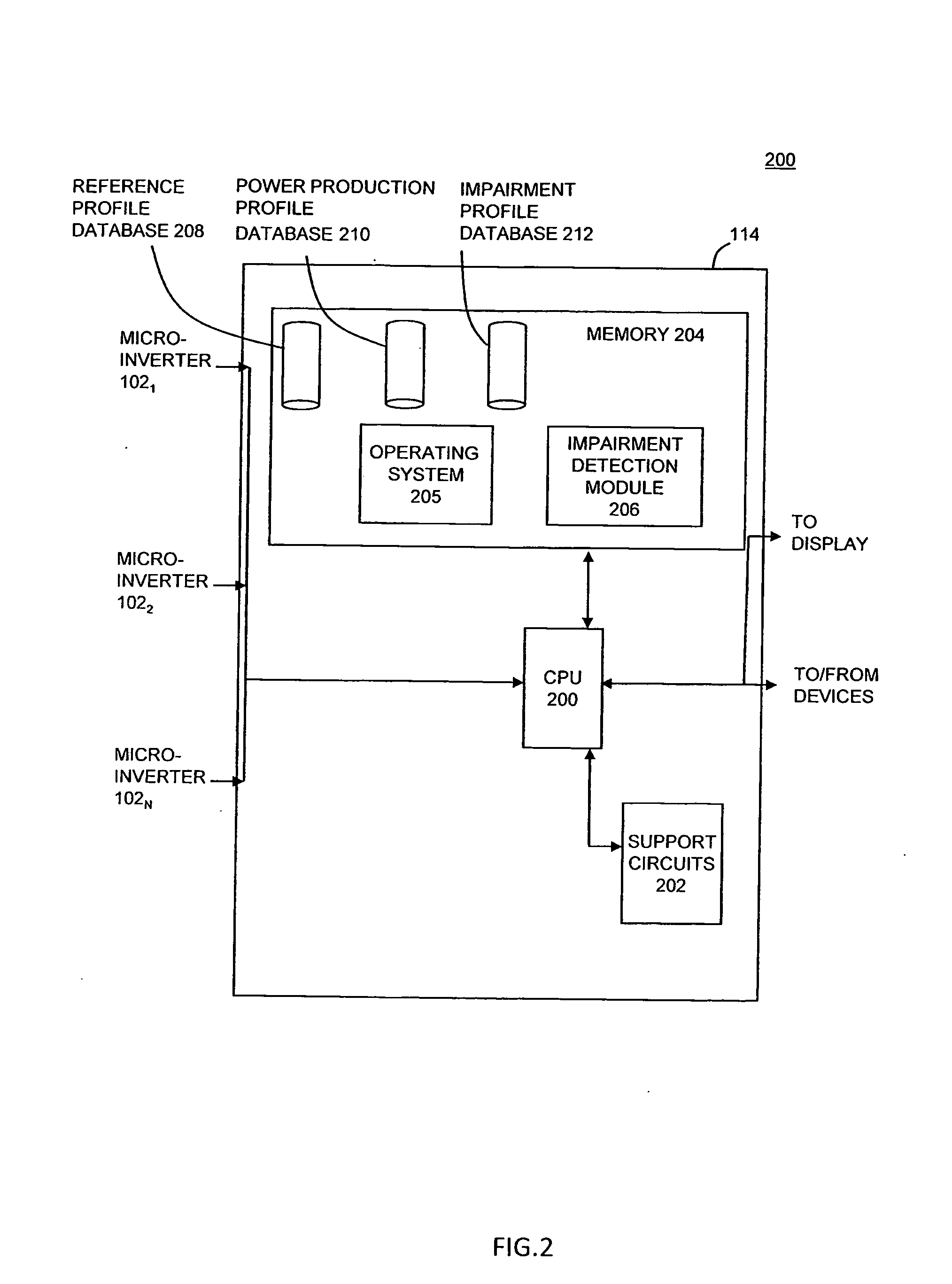 Method and apparatus for detecting impairment of a solar array