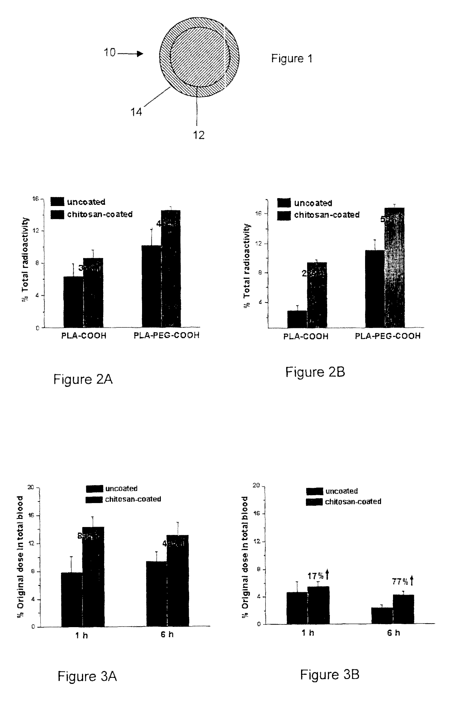 Coated controlled release polymer particles as efficient oral delivery vehicles for biopharmaceuticals