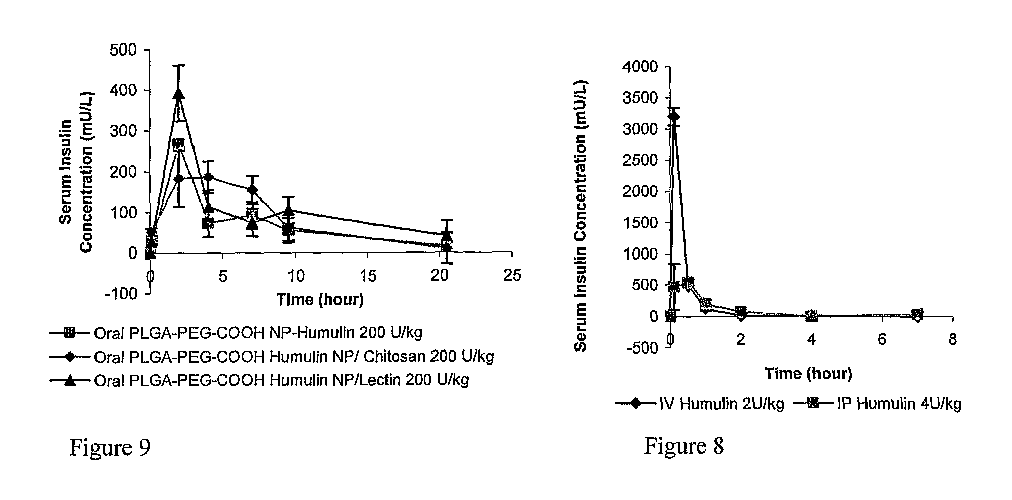 Coated controlled release polymer particles as efficient oral delivery vehicles for biopharmaceuticals