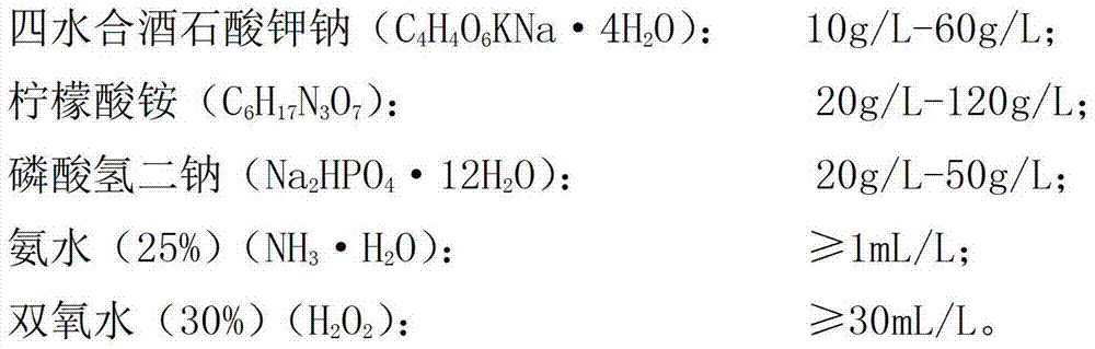 Environment-friendly de-plating liquid of copper plating layer and de-plating process of reproducible de-plating liquid