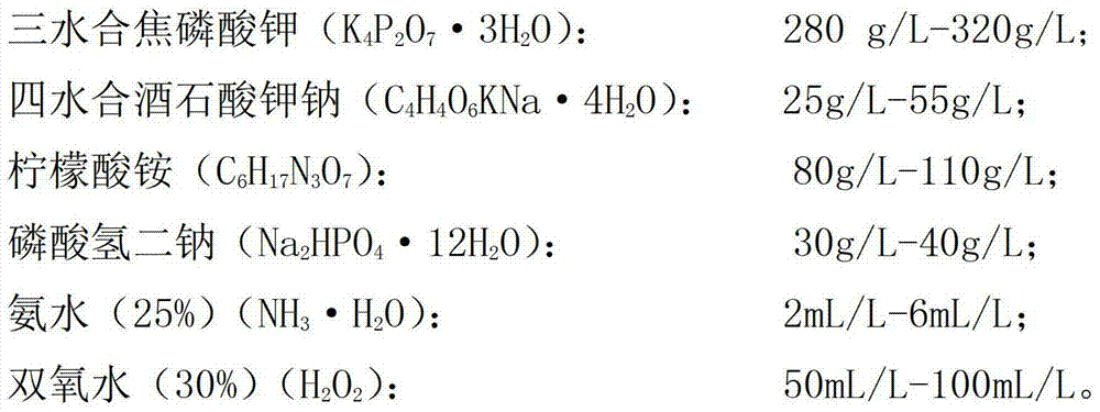 Environment-friendly de-plating liquid of copper plating layer and de-plating process of reproducible de-plating liquid