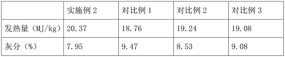 Biomass granular fuel with high combustion performance and preparation method thereof