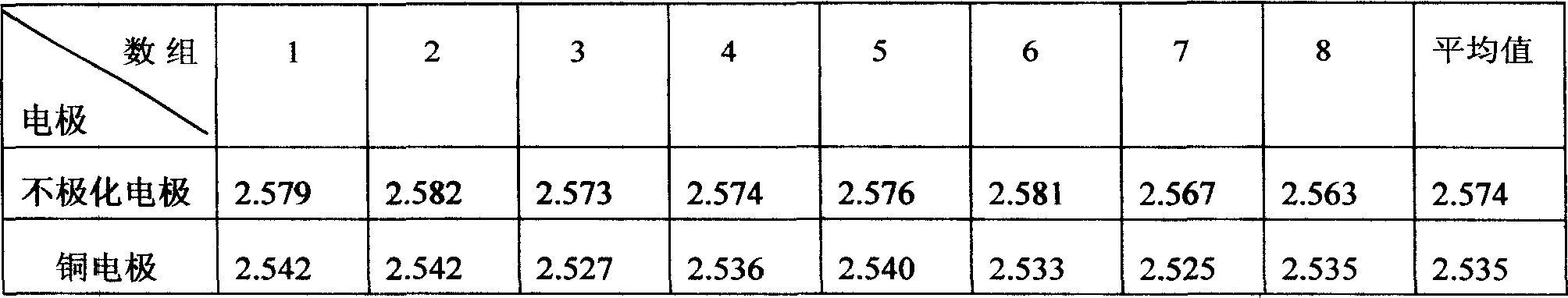 Method and device for high density detecting polarizability using metal electrode