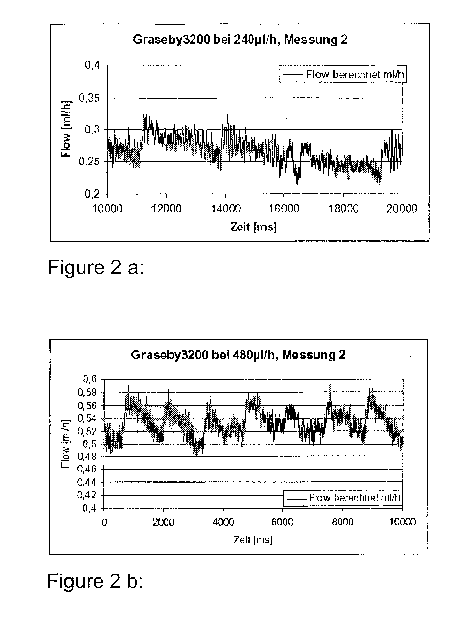 Portable equipment for administration of fluids into tissues and tumors by convection enhanced delivery technique