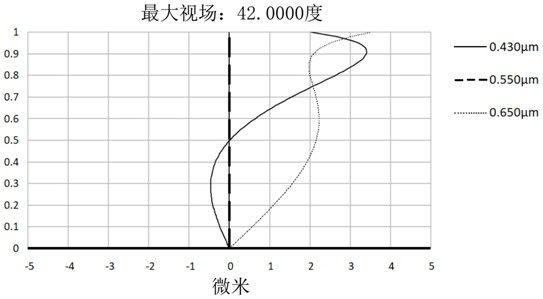 Optical imaging lens and imaging equipment