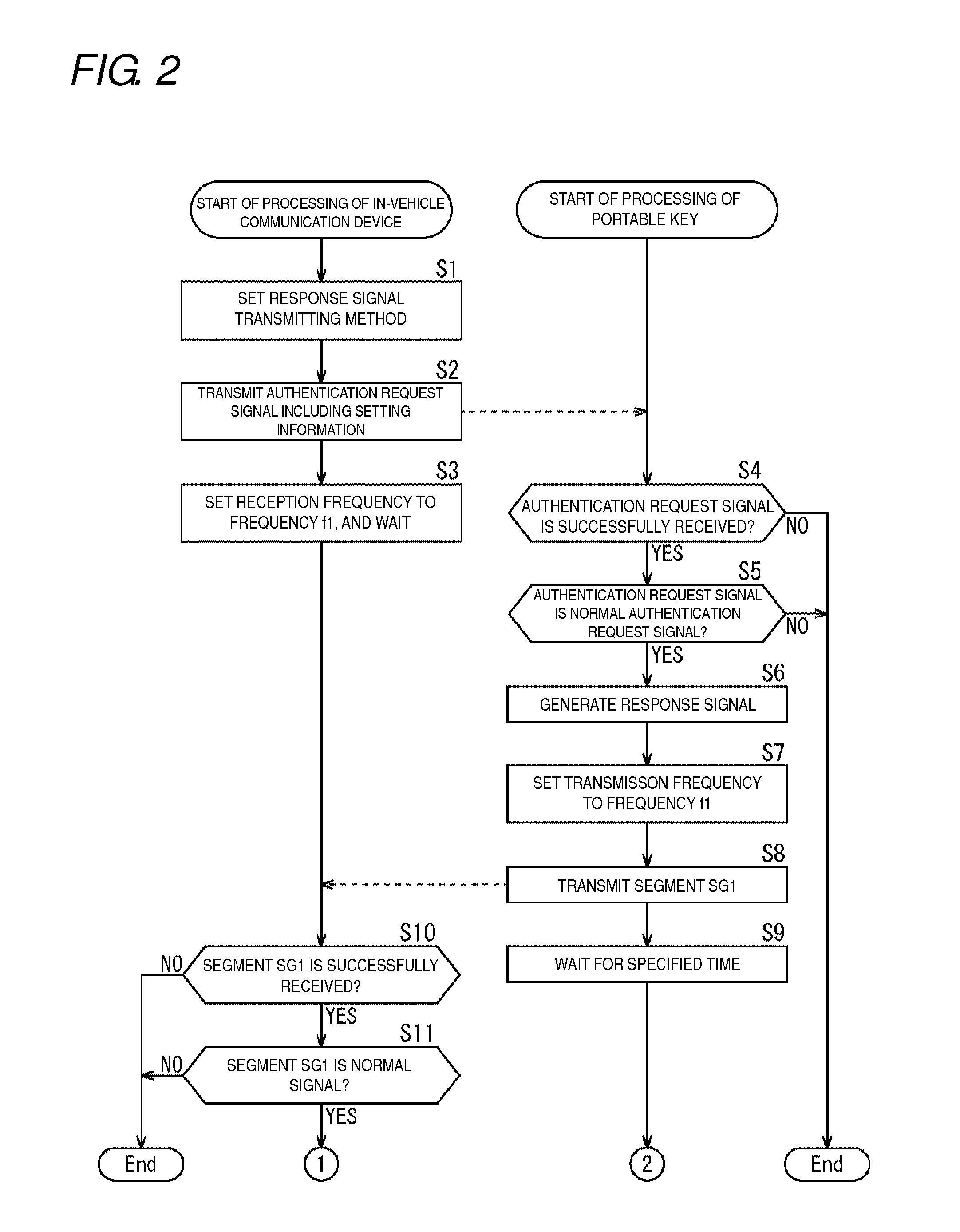 Communication system and communication device