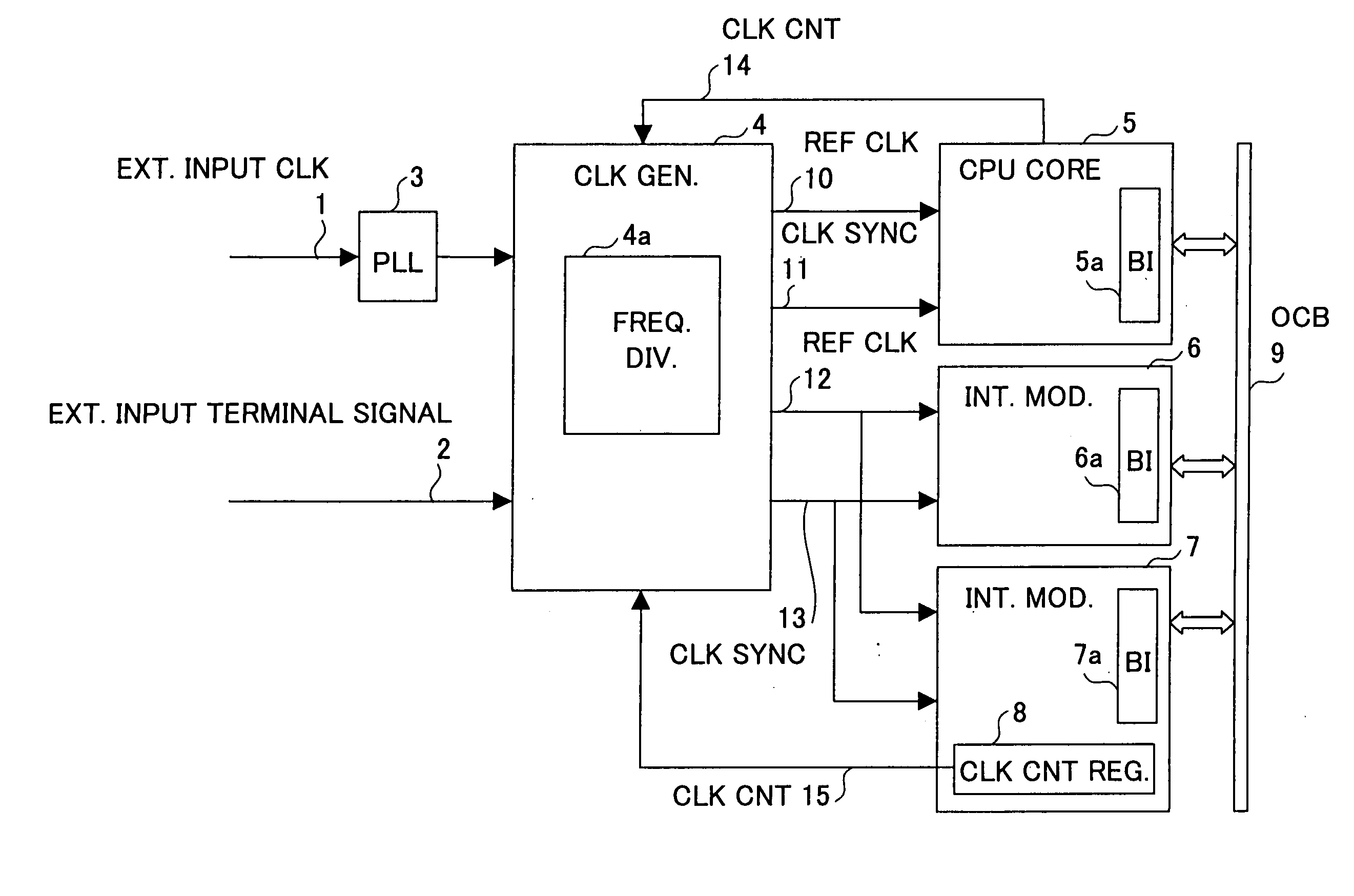 Semiconductor integrated circuit device, clock sync control method, and data transfer control method