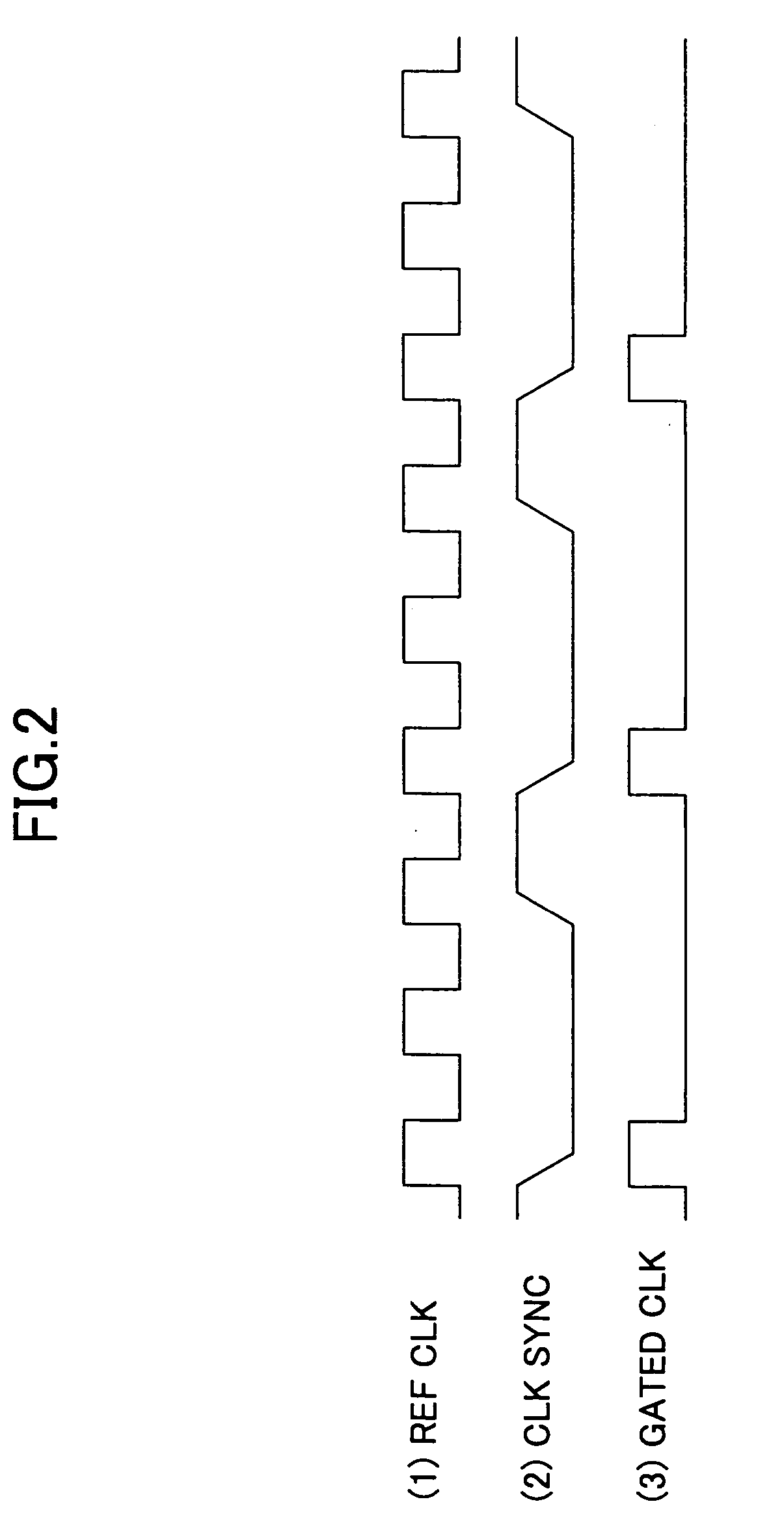 Semiconductor integrated circuit device, clock sync control method, and data transfer control method