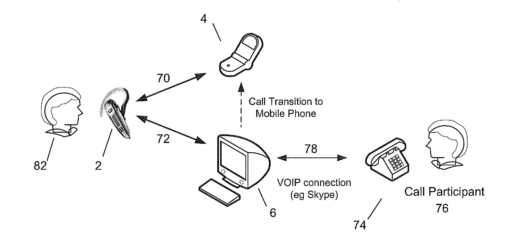 Headset Call Transition