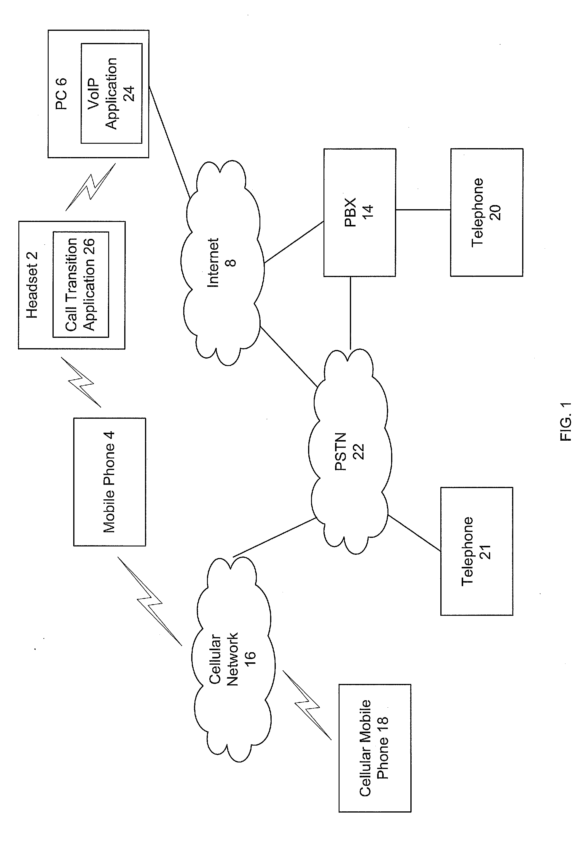 Headset Call Transition