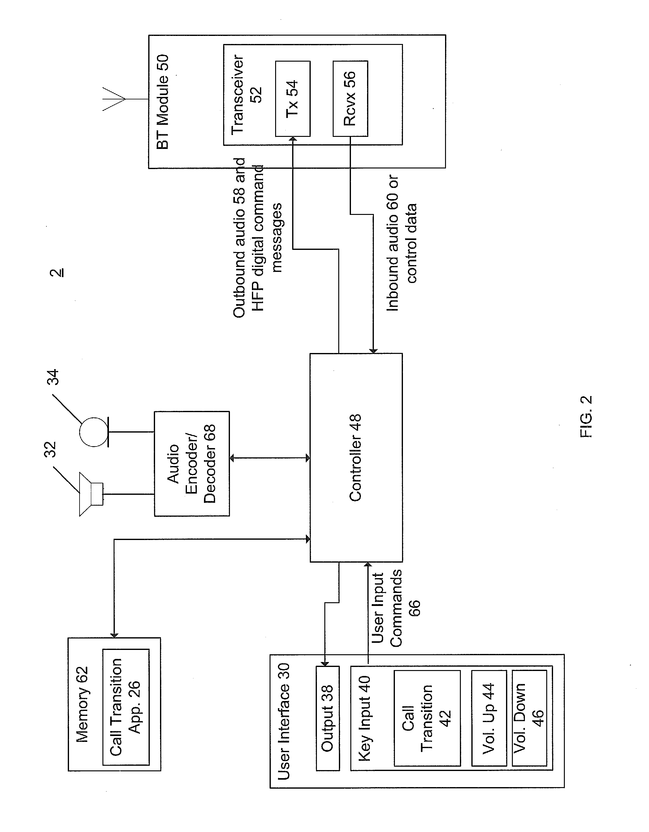 Headset Call Transition