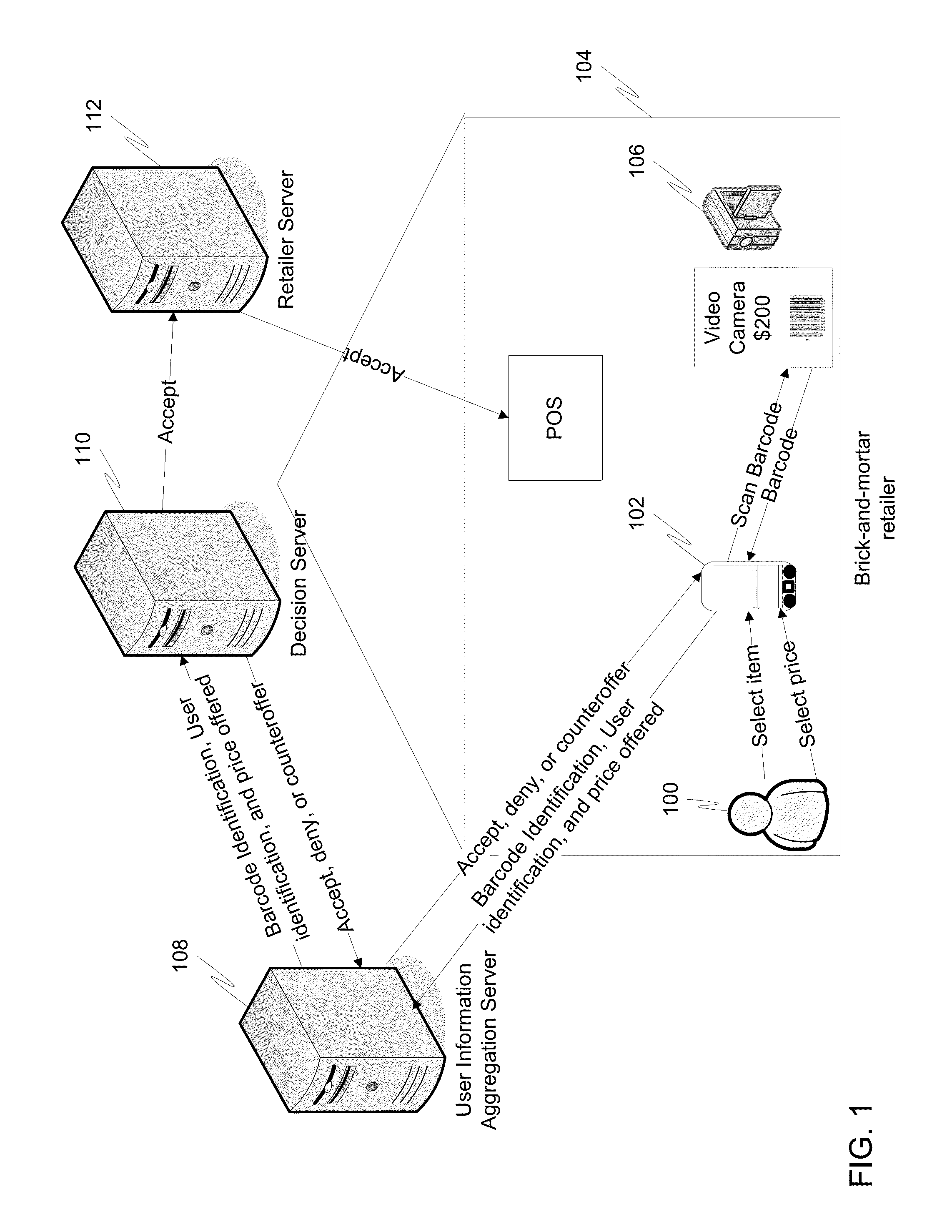 Electronic negotiation in a real-world environment