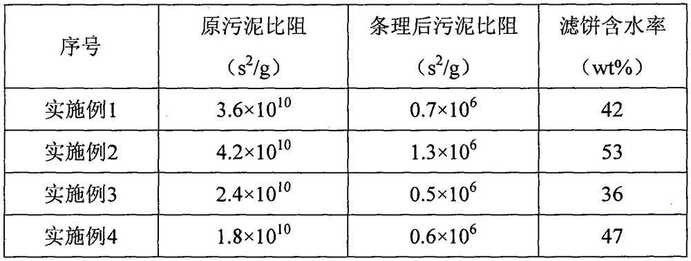 Sludge dehydrating agent and dehydrating method thereof