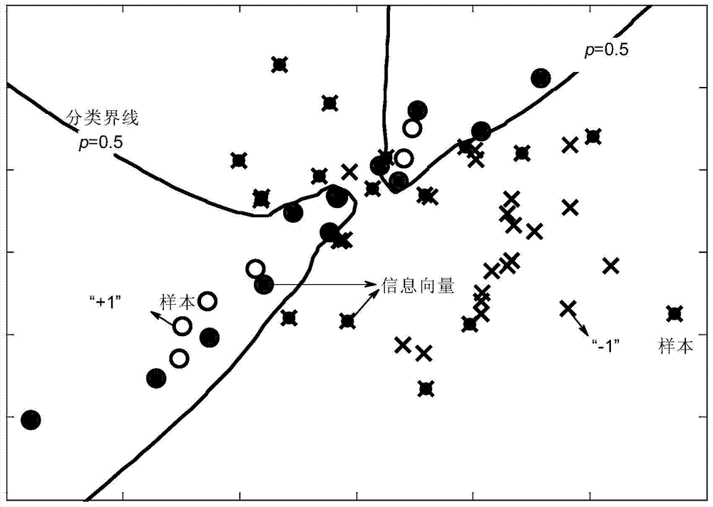 Rockburst grade predicting method based on information vector machine