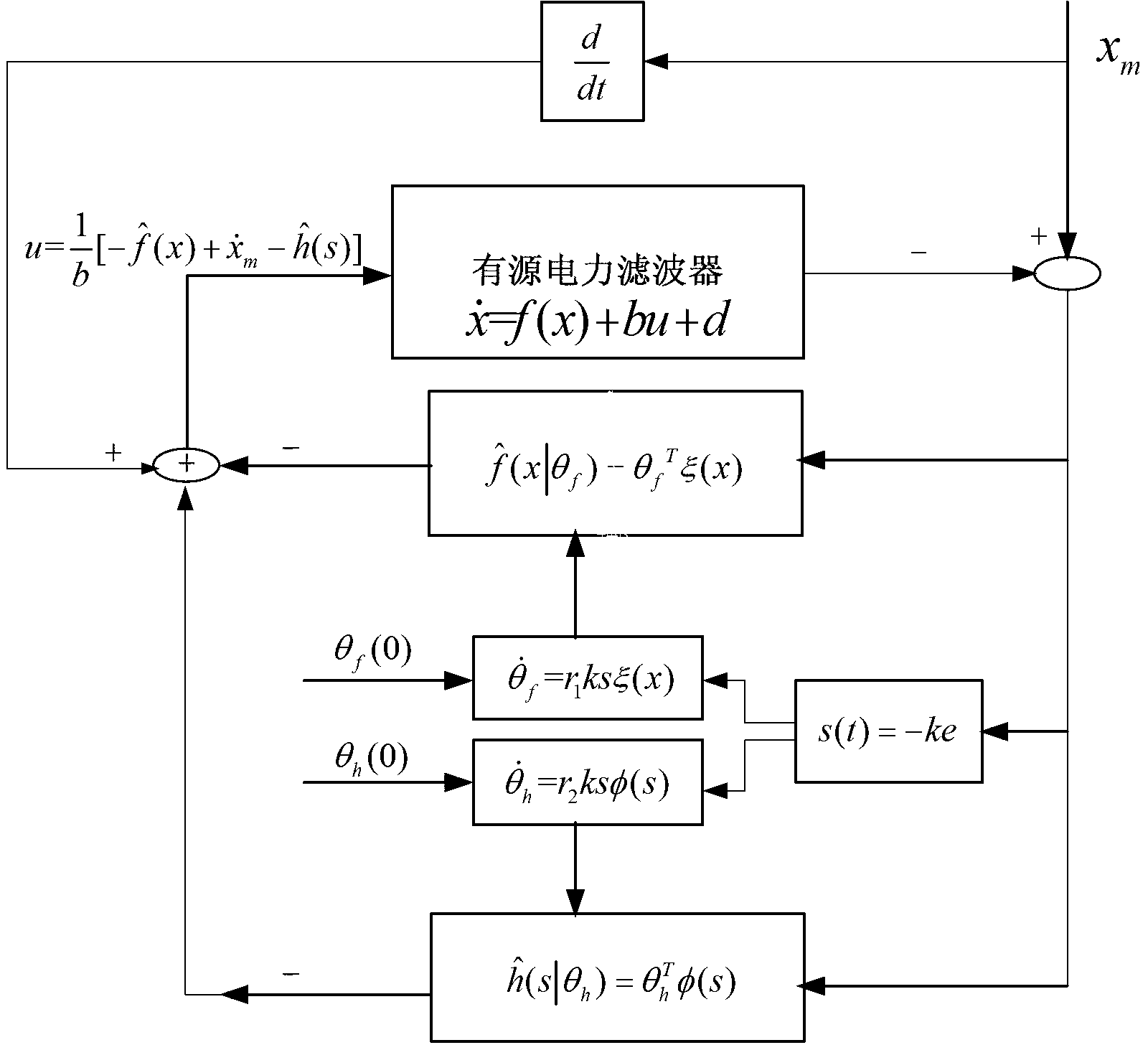 Self-adaption fuzzy sliding control method for active filter based on fuzzy approximation