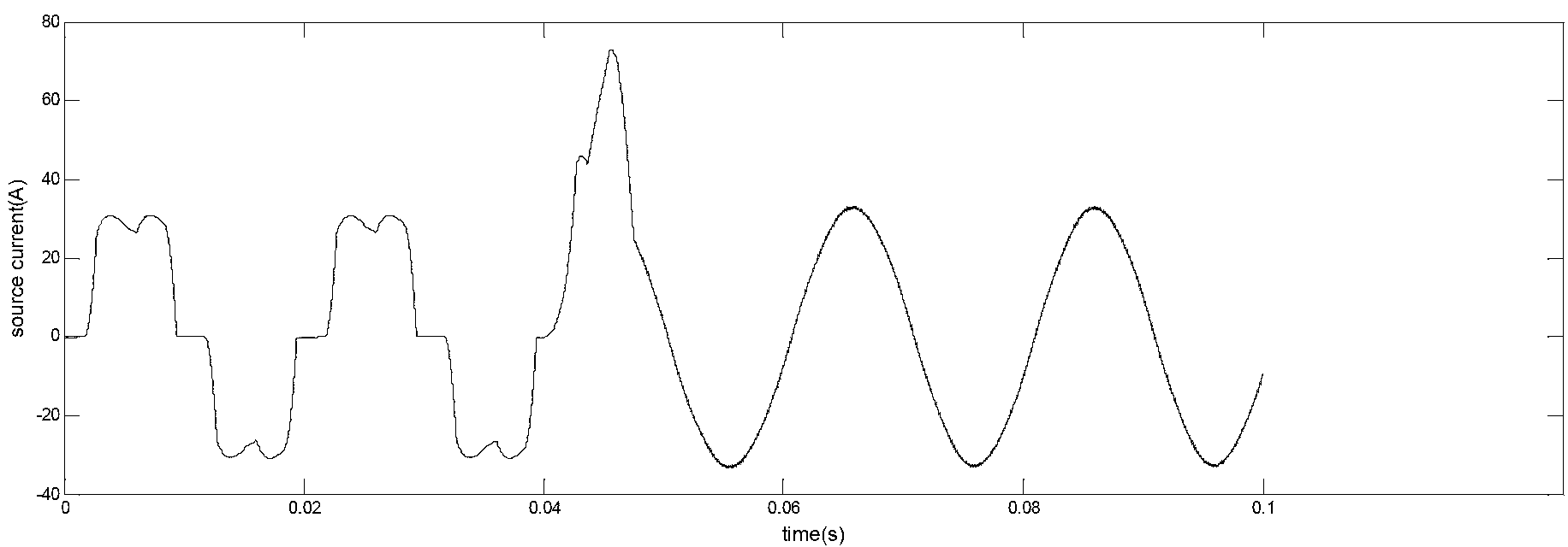 Self-adaption fuzzy sliding control method for active filter based on fuzzy approximation