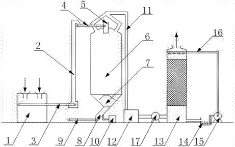 Solid waste incineration treatment system and treatment process of solid waste incineration treatment system